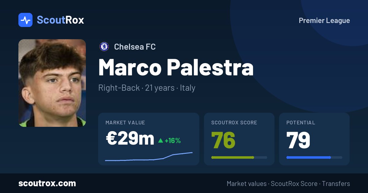 Marco Palestra stats & market value