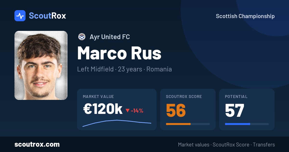 Marco Rus stats & market value
