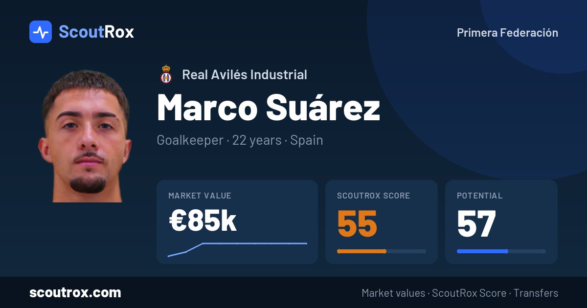 Marco Suárez stats & market value