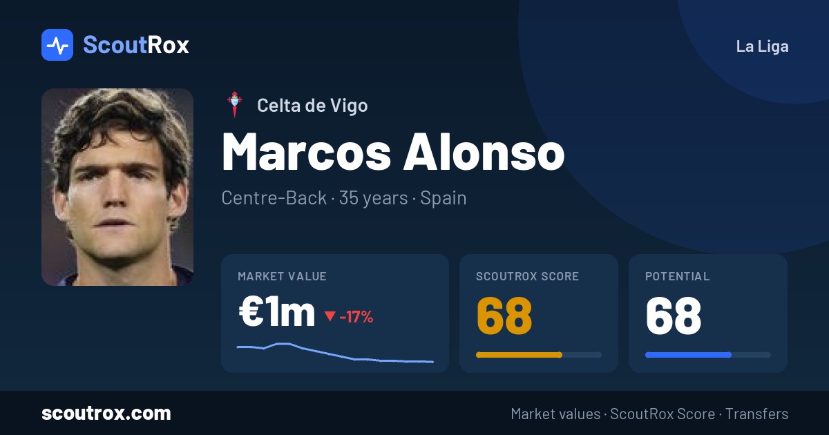 Marcos Alonso stats & market value