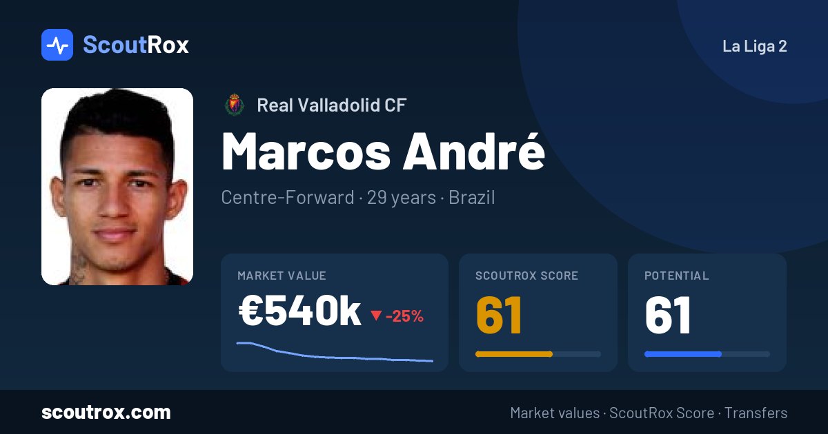 Marcos André stats & market value