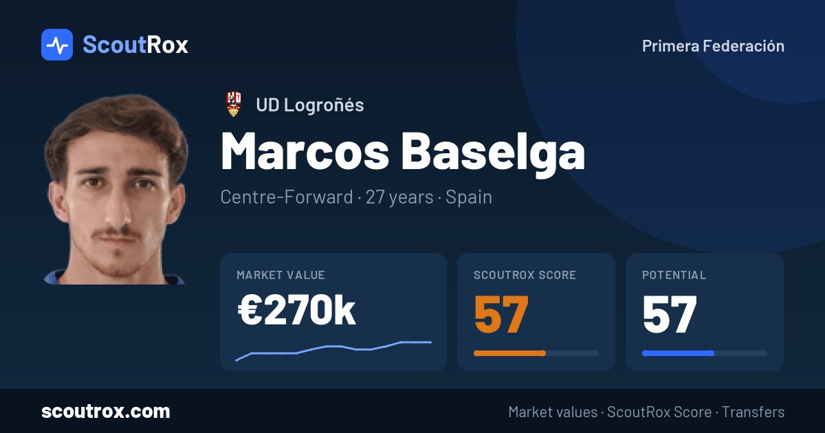 Marcos Baselga stats & market value