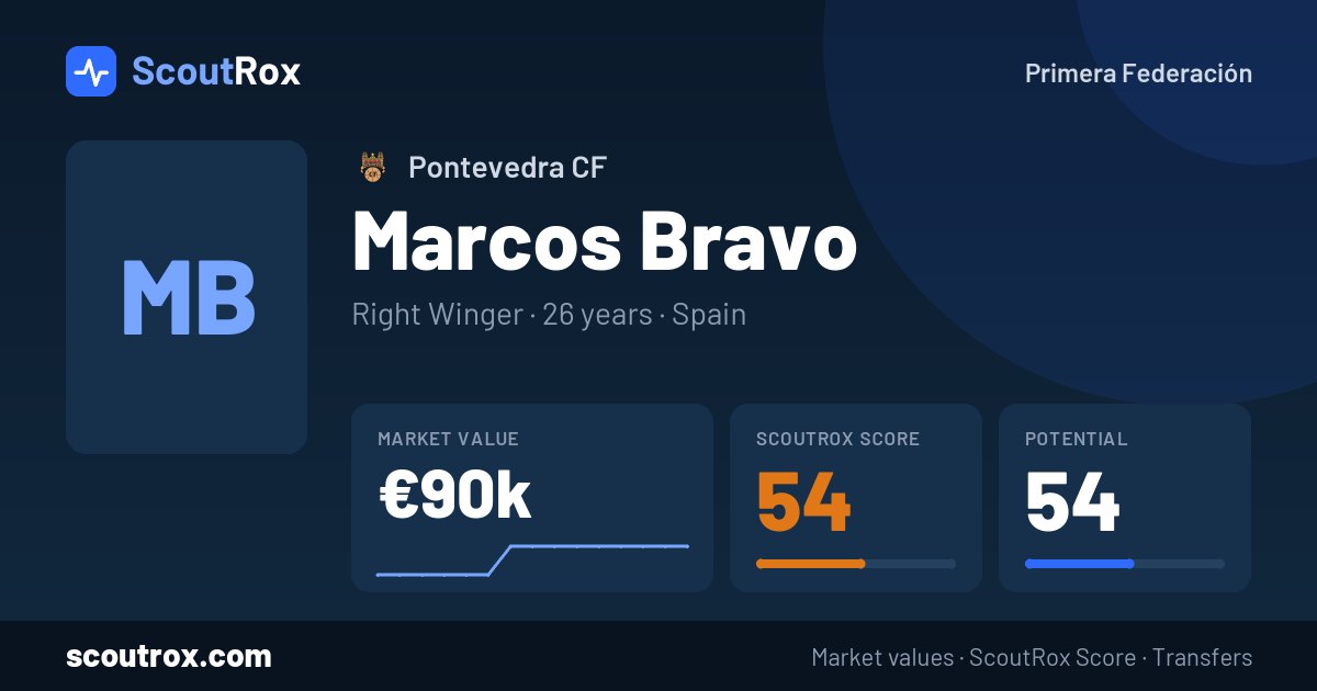 Marcos Bravo stats & market value