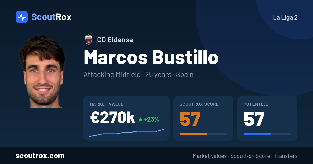 Marcos Bustillo stats & market value