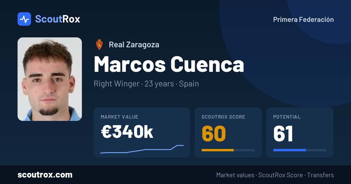 Marcos Cuenca stats & market value