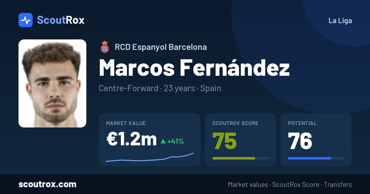 Marcos Fernández stats & market value