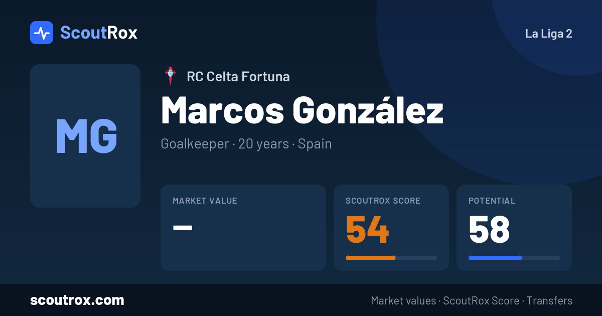 Marcos González stats & market value