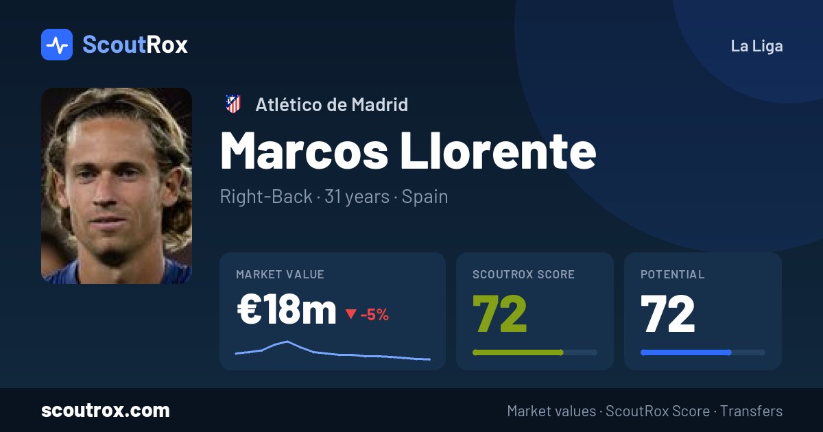 Marcos Llorente stats & market value