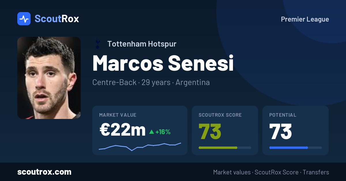 Marcos Senesi stats & market value