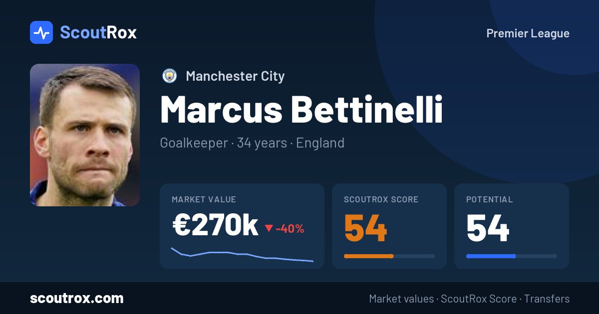 Marcus Bettinelli stats & market value
