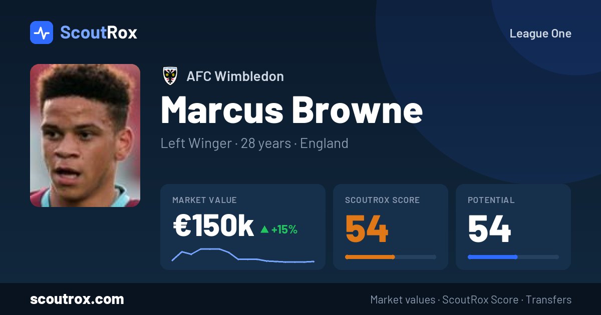 Marcus Browne stats & market value