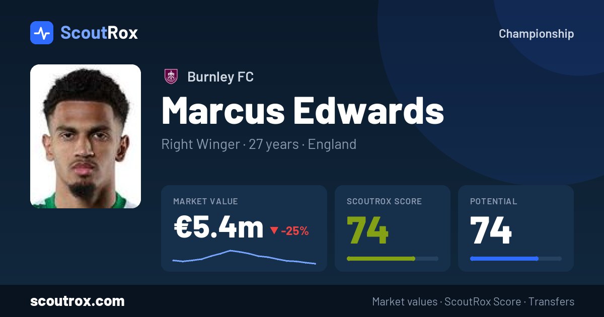 Marcus Edwards stats & market value