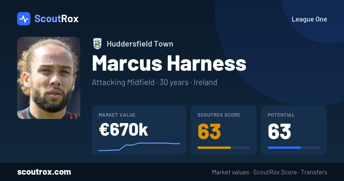 Marcus Harness stats & market value