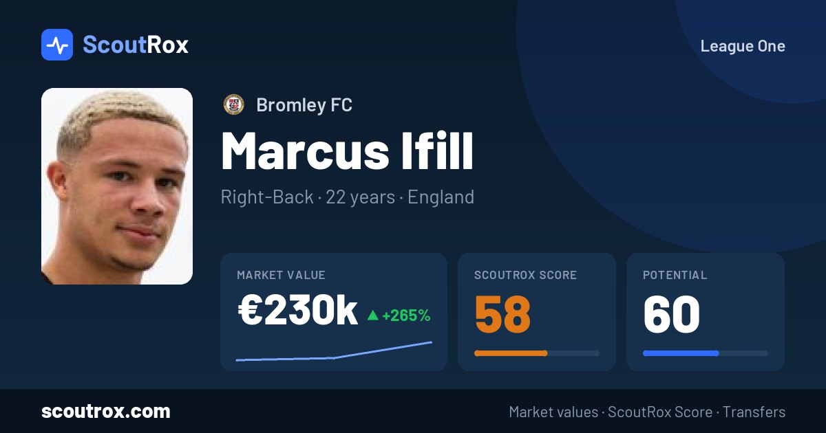 Marcus Ifill stats & market value