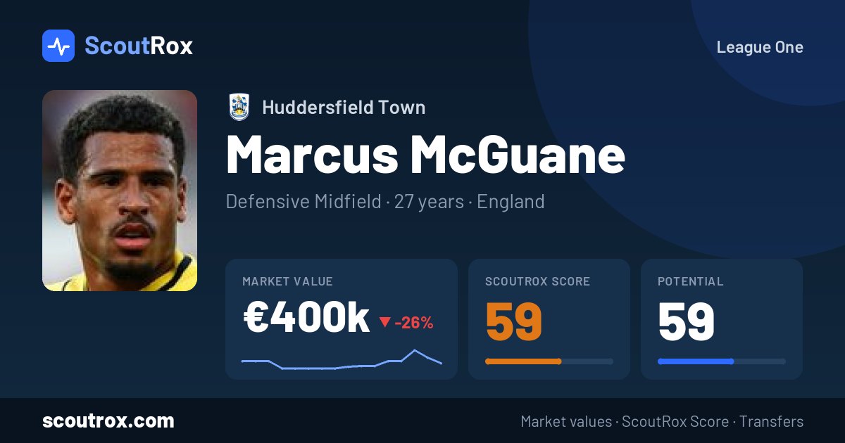 Marcus McGuane stats & market value
