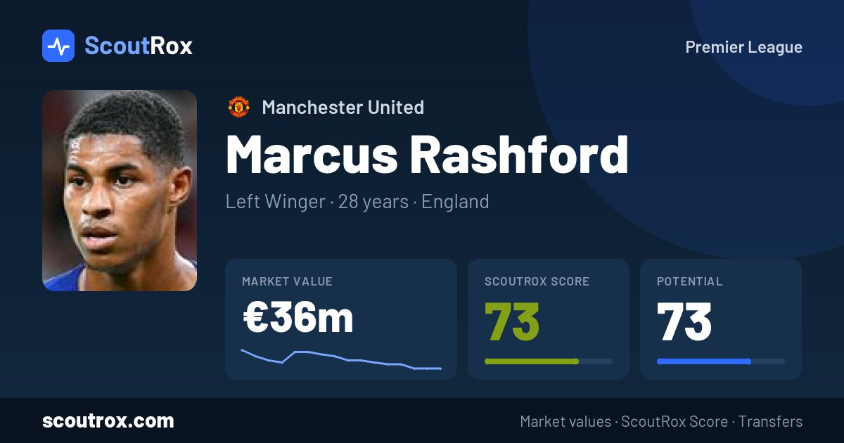 Marcus Rashford stats & market value