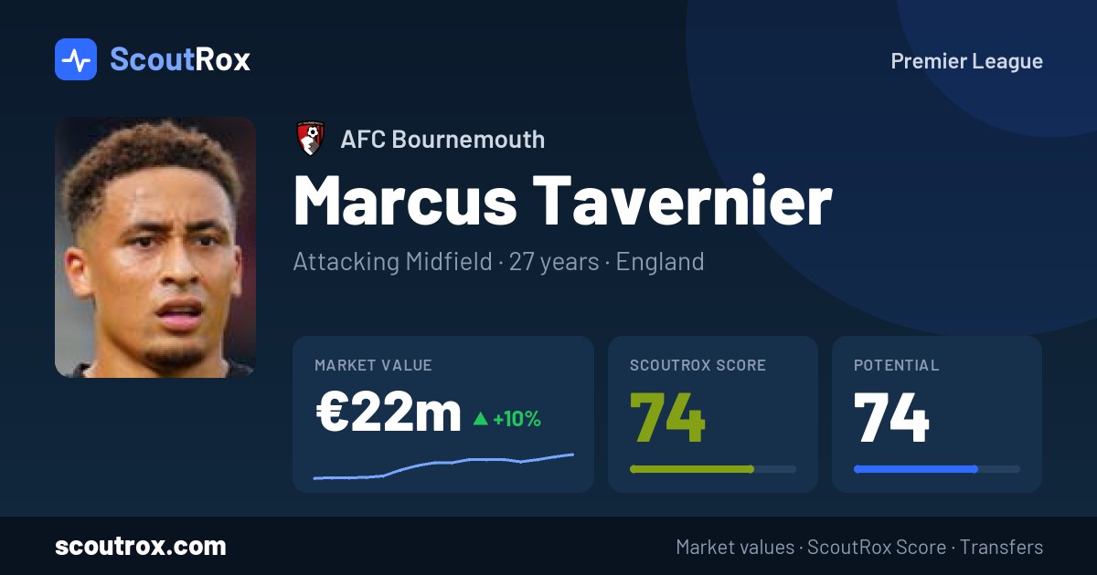 Marcus Tavernier stats & market value