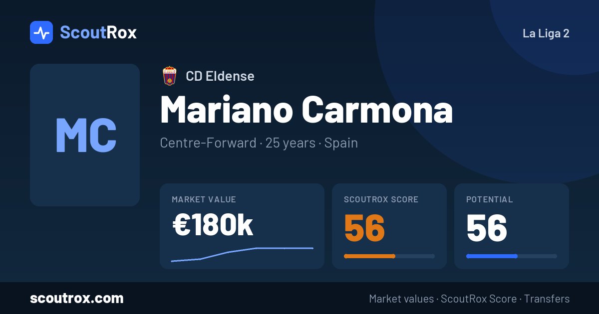 Mariano Carmona stats & market value