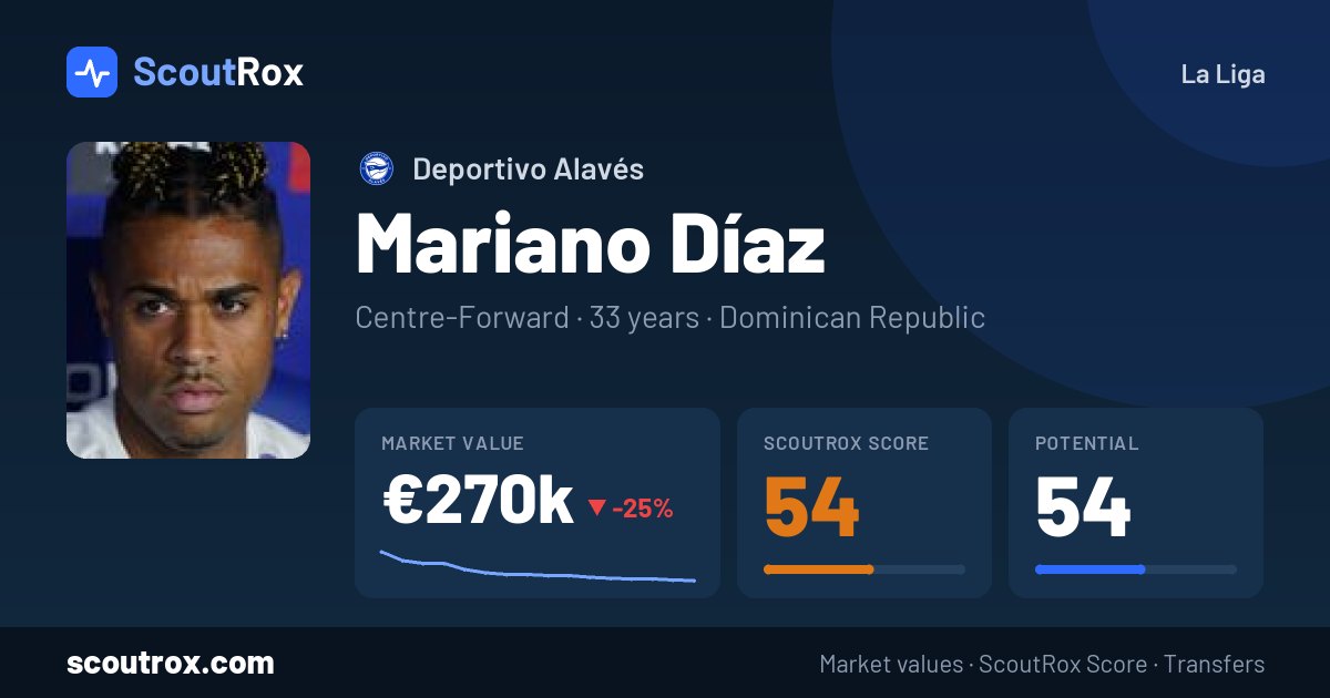 Mariano Díaz stats & market value