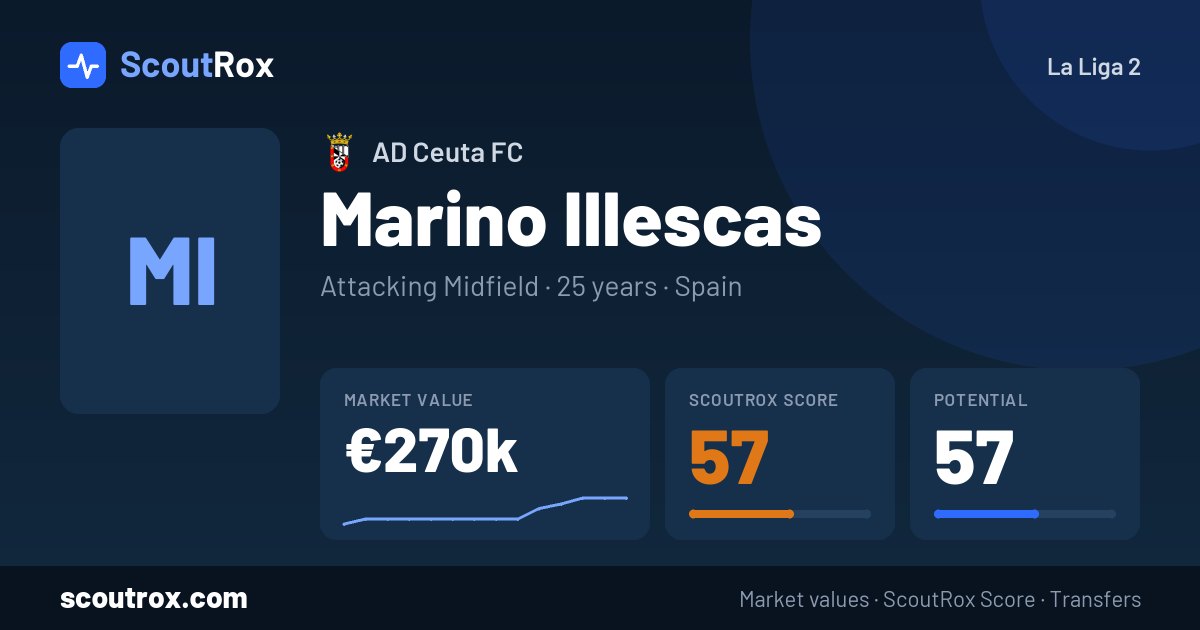 Marino Illescas stats & market value