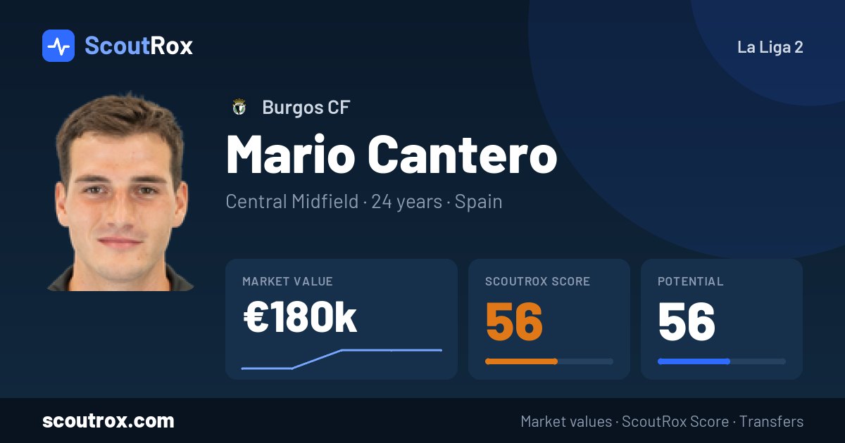 Mario Cantero stats & market value