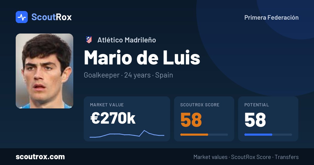 Mario de Luis stats & market value