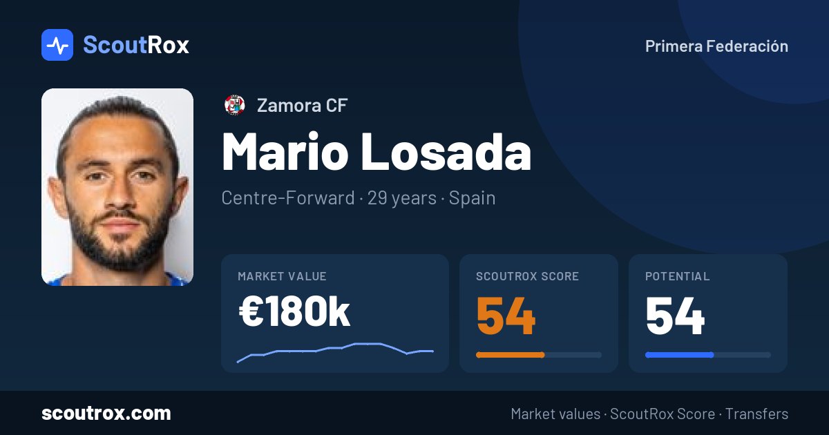 Mario Losada stats & market value