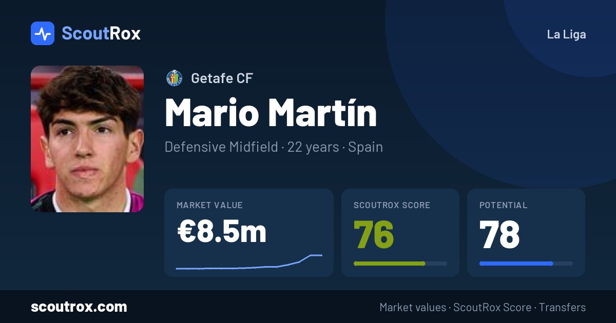 Mario Martín stats & market value