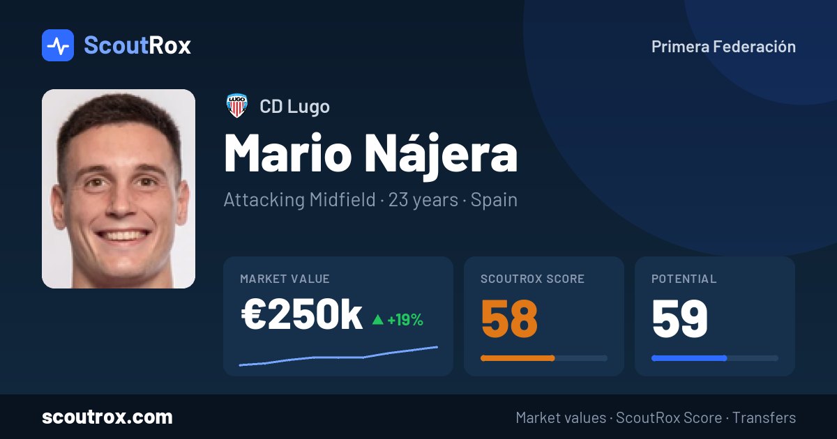 Mario Nájera stats & market value