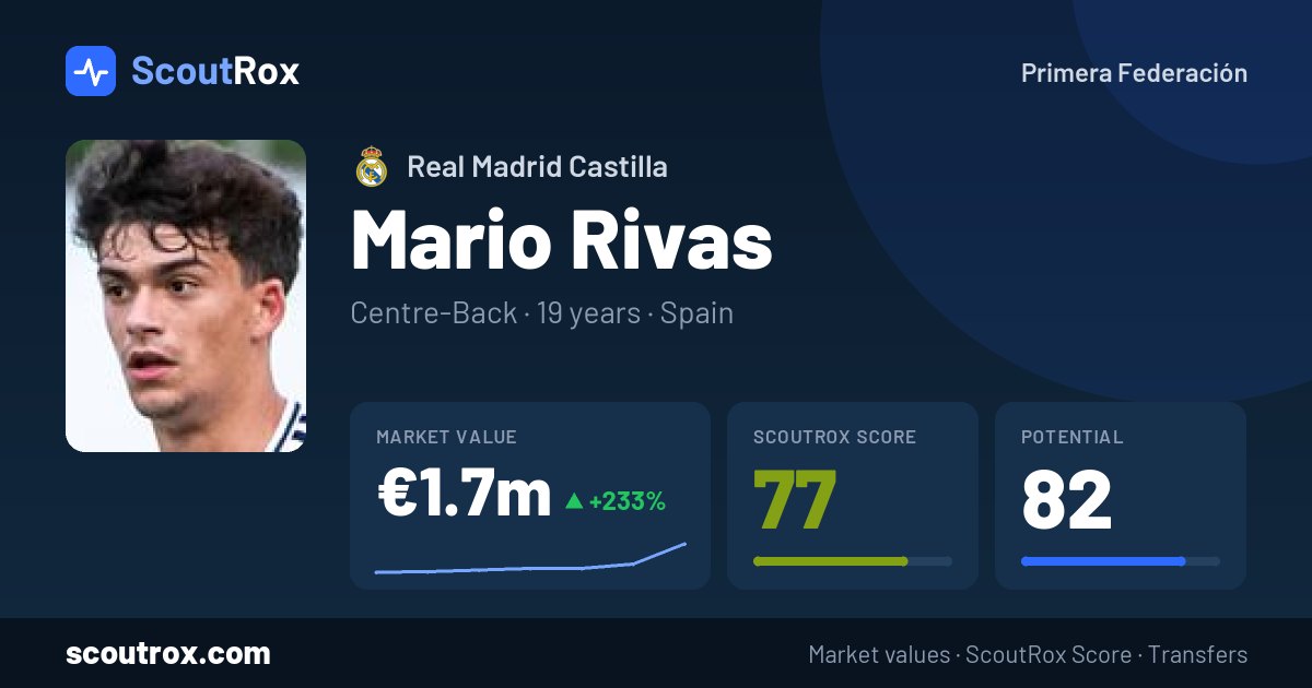 Mario Rivas stats & market value