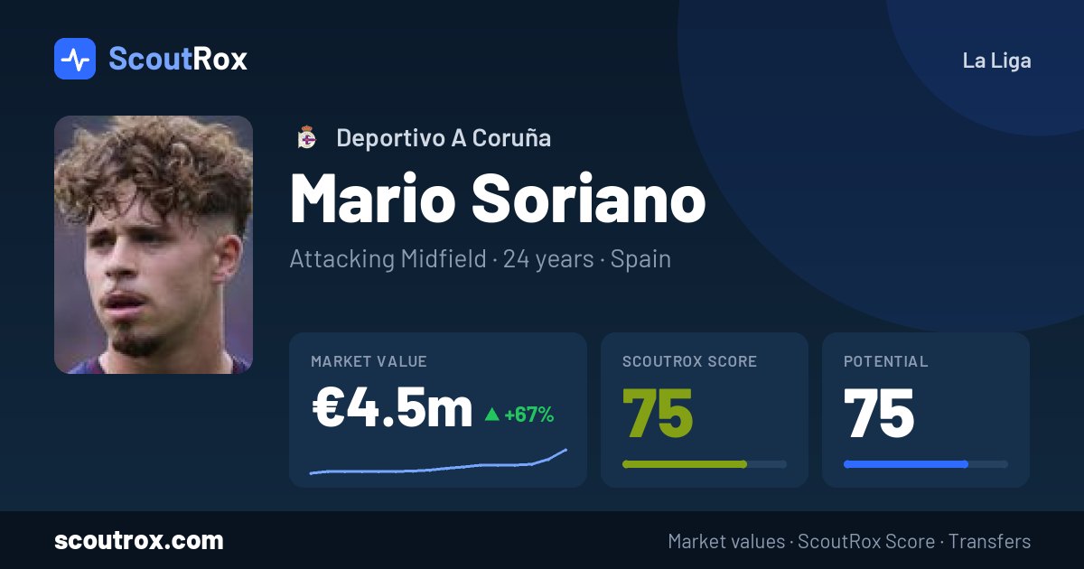 Mario Soriano stats & market value