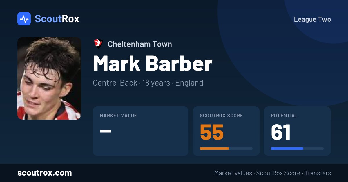 Mark Barber stats & market value