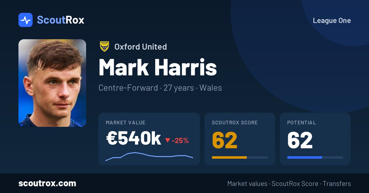 Mark Harris stats & market value