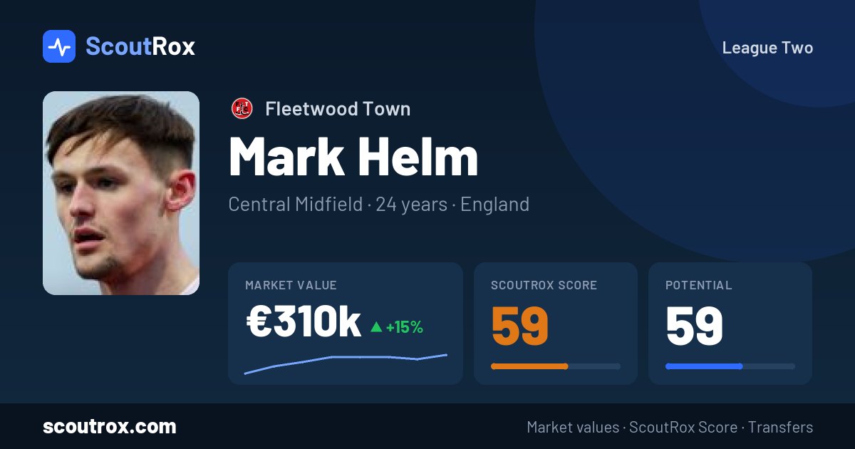 Mark Helm stats & market value