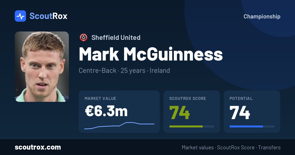 Mark McGuinness stats & market value