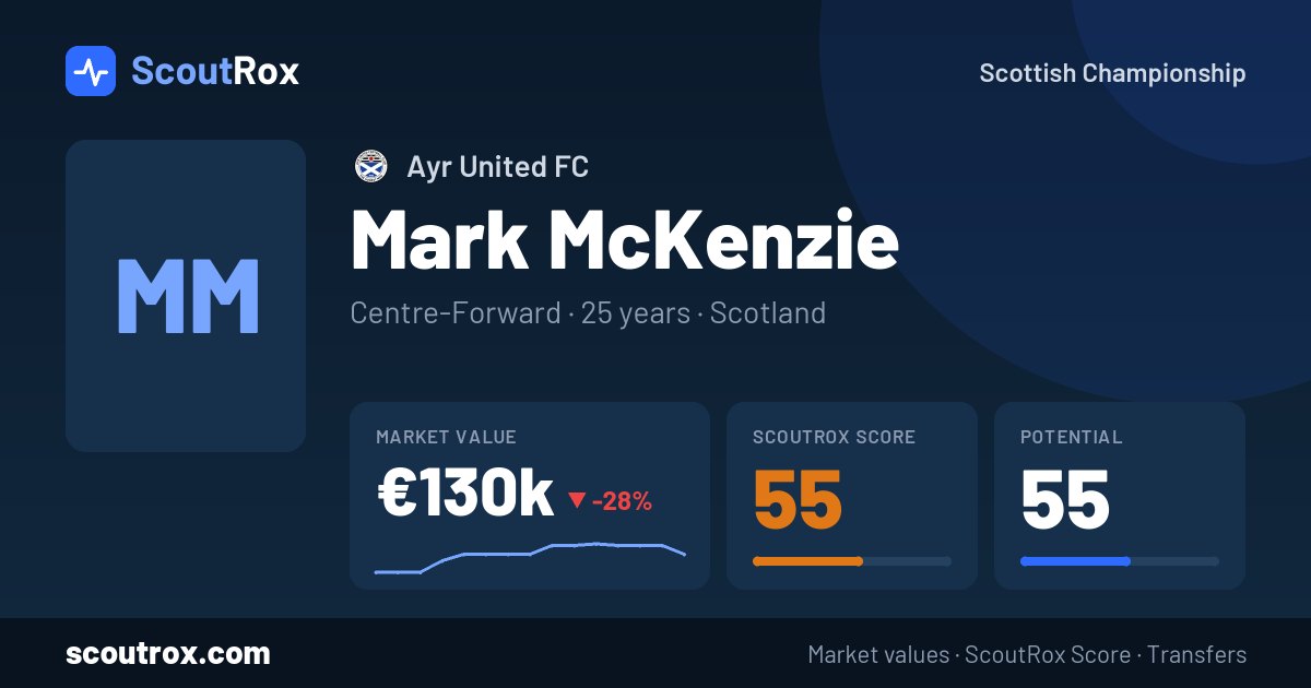 Mark McKenzie stats & market value