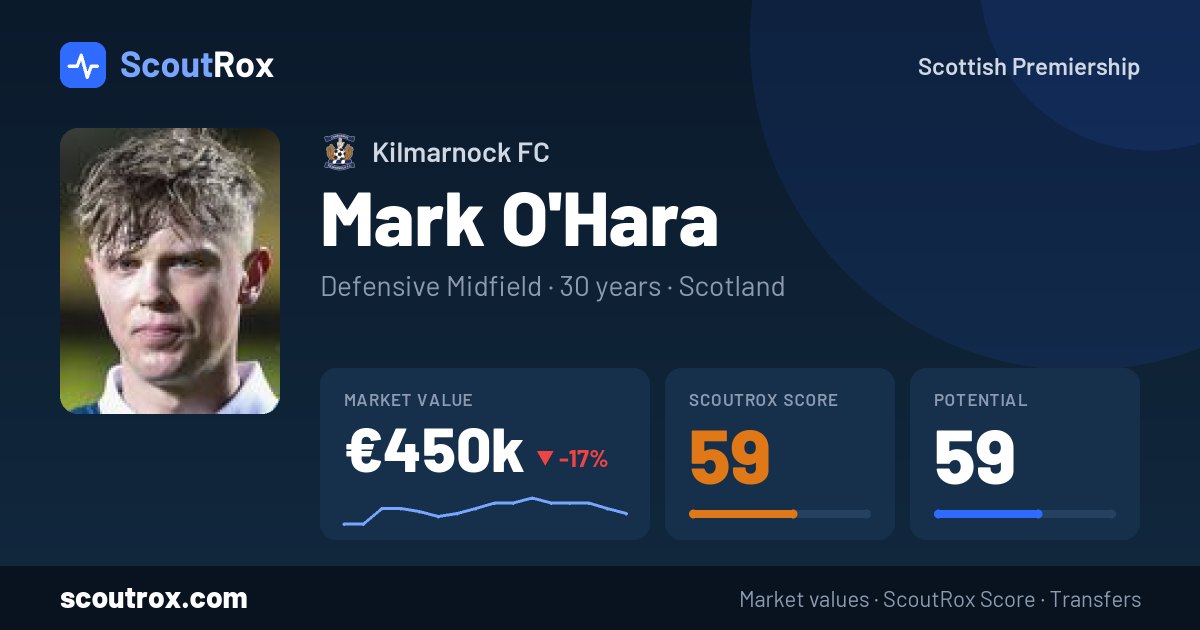 Mark O'Hara stats & market value