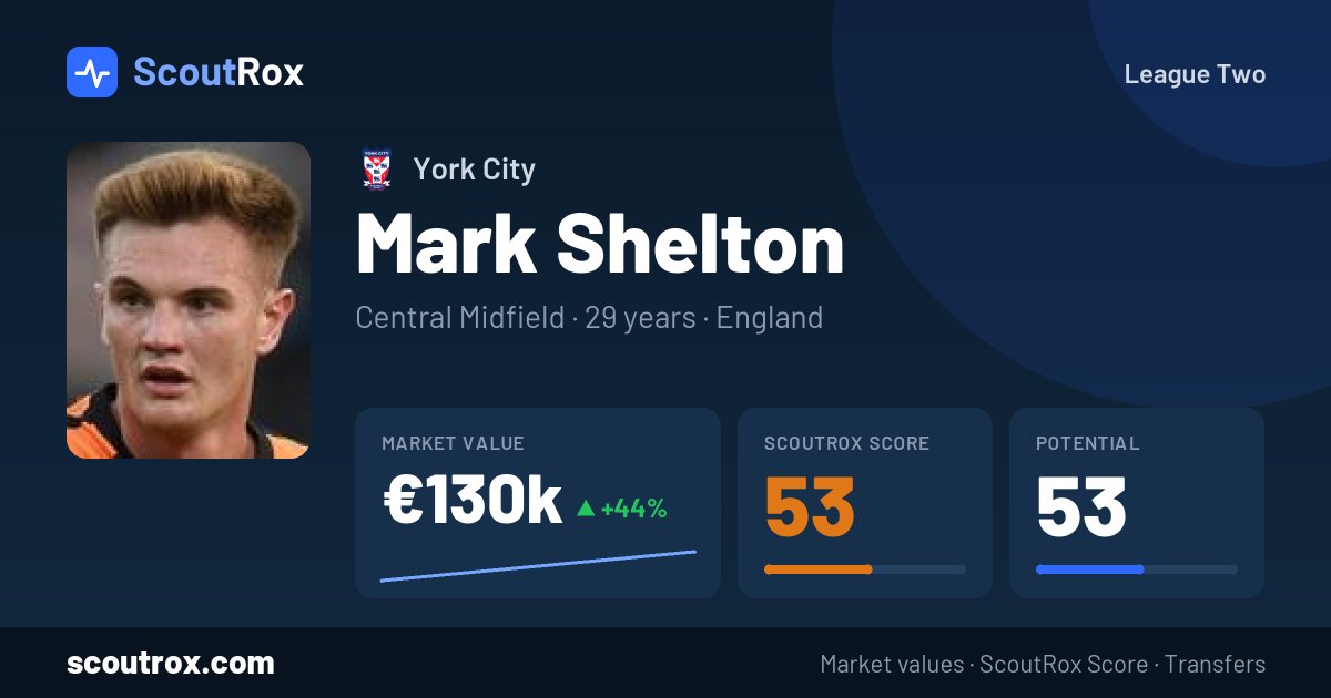 Mark Shelton stats & market value