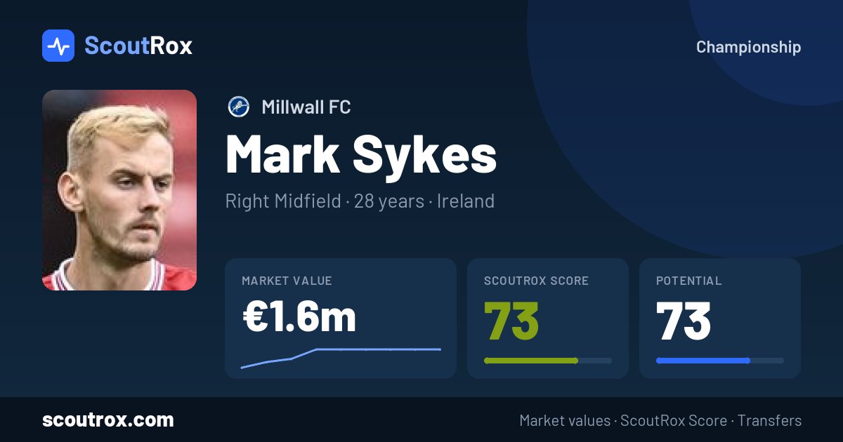 Mark Sykes stats & market value