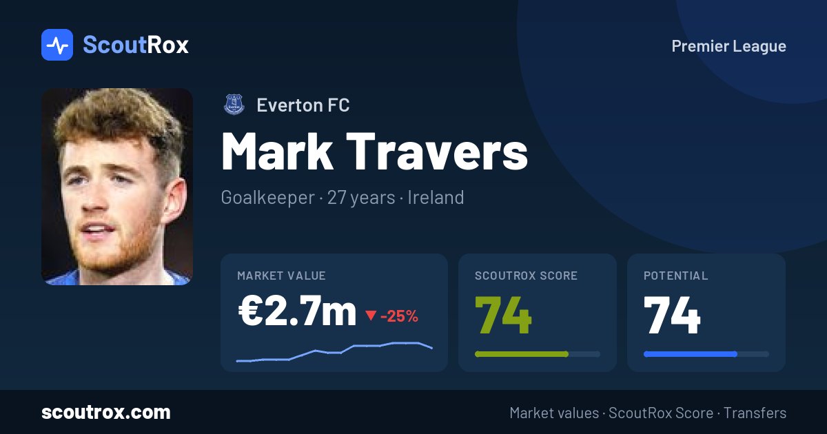 Mark Travers stats & market value