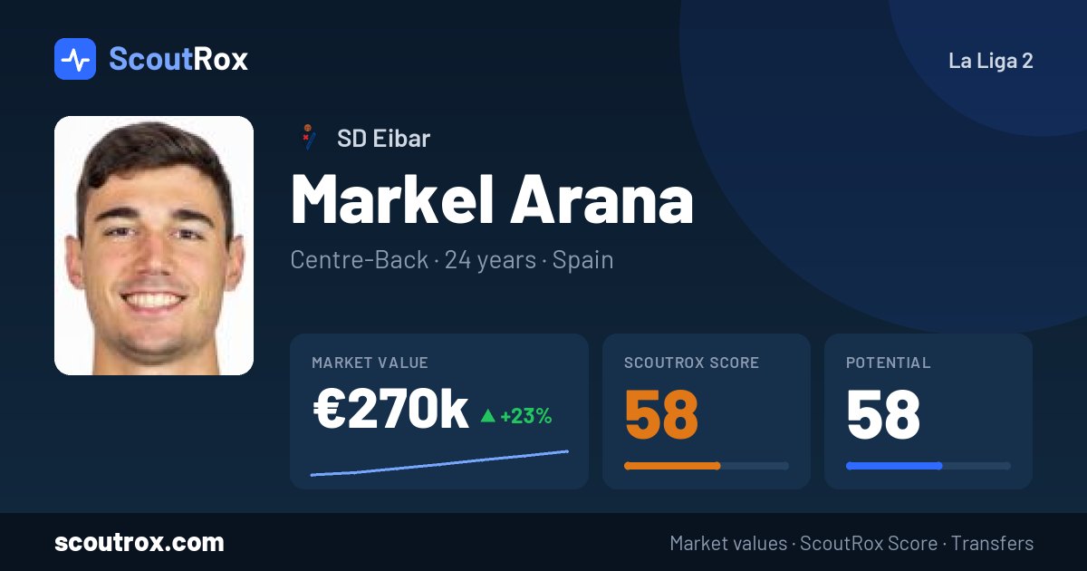 Markel Arana stats & market value