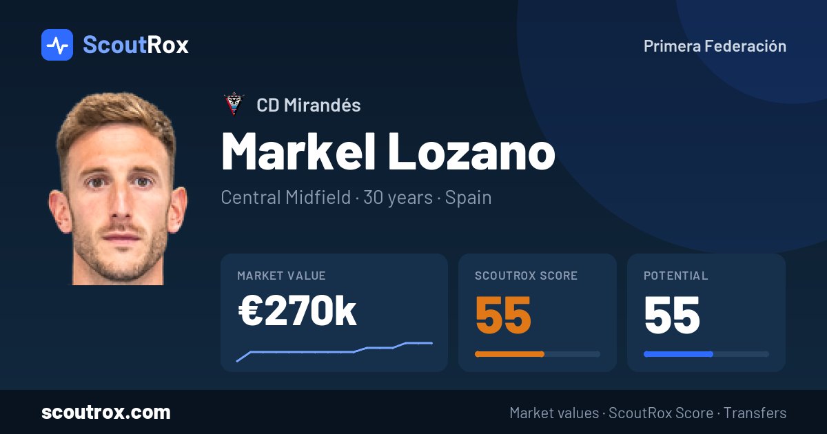 Markel Lozano stats & market value