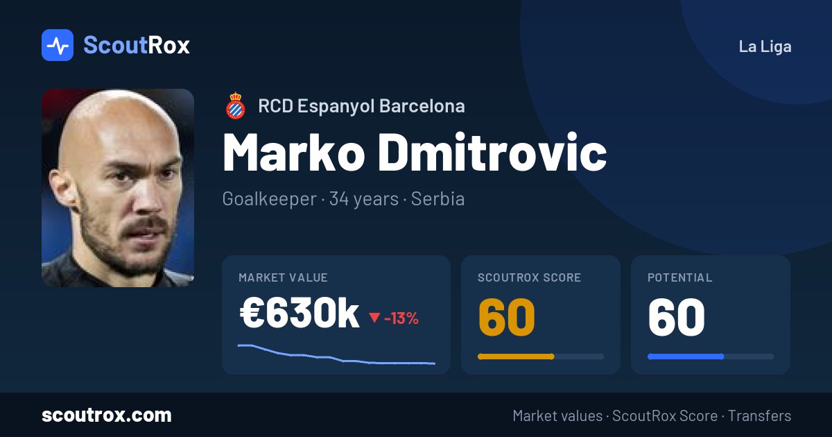 Marko Dmitrovic stats & market value