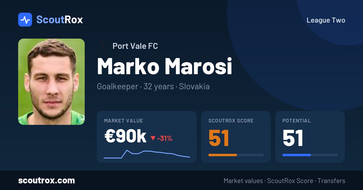 Marko Marosi stats & market value