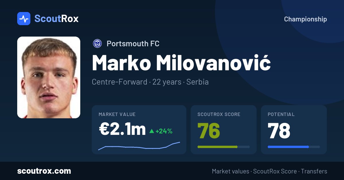 Marko Milovanović stats & market value