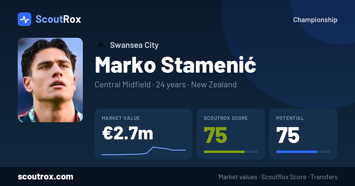 Marko Stamenić stats & market value