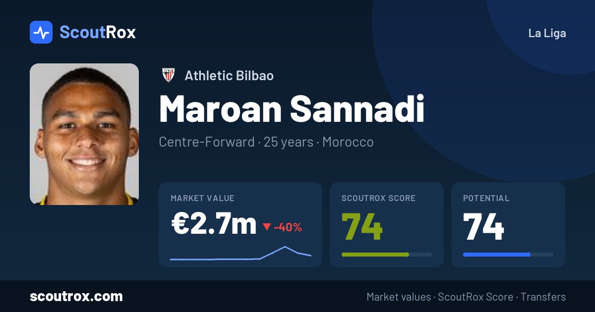 Maroan Sannadi stats & market value
