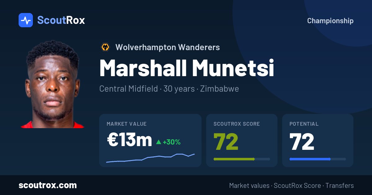 Marshall Munetsi stats & market value