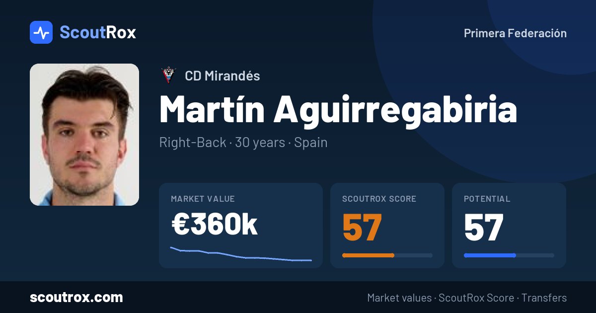 Martín Aguirregabiria stats & market value
