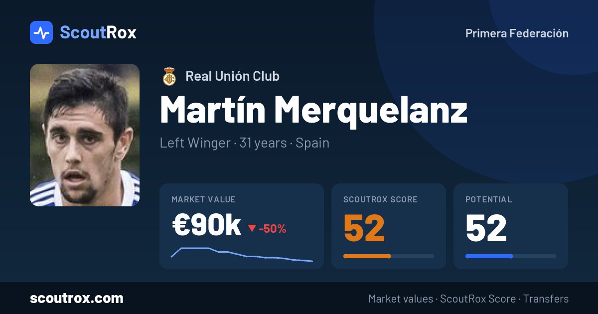 Martín Merquelanz stats & market value